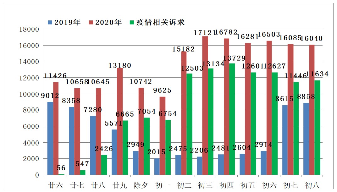 上海市12345市民熱線 上海市12345市民熱線