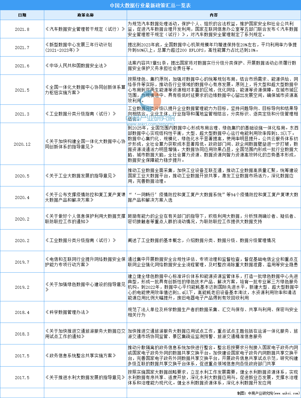 年度總結(jié)：2021年中國(guó)大數(shù)據(jù)市場(chǎng)回顧及2022年發(fā)展趨勢(shì)預(yù)測(cè)分析