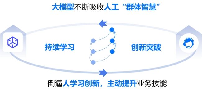業(yè)績(jī)超人工坐席中位水平，中關(guān)村科金解鎖大模型電銷場(chǎng)景最佳范式