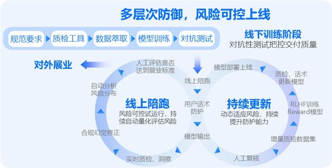 業(yè)績(jī)超人工坐席中位水平，中關(guān)村科金解鎖大模型電銷場(chǎng)景最佳范式