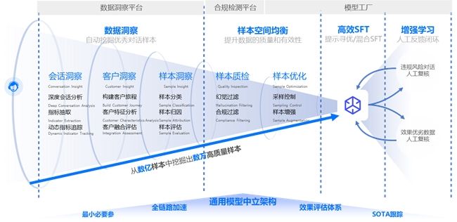 業(yè)績(jī)超人工坐席中位水平，中關(guān)村科金解鎖大模型電銷場(chǎng)景最佳范式