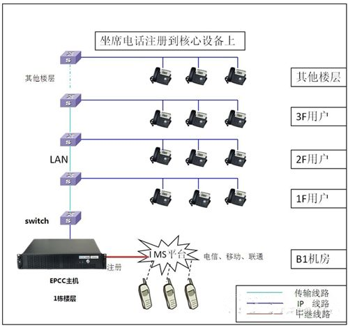 云翌通信湖州呼叫中心外包基地應(yīng)用案例