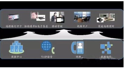 新ICT， 華為打造企業(yè)全媒體聯(lián)絡(luò)中心