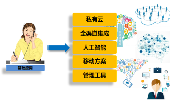 奧迪堅：客戶聯(lián)絡(luò)中心的創(chuàng)新與傳承同樣重要