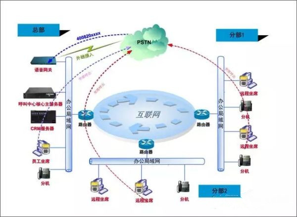 云翌通信為汽車之家子公司“有車有家”打造呼叫中心系統(tǒng)
