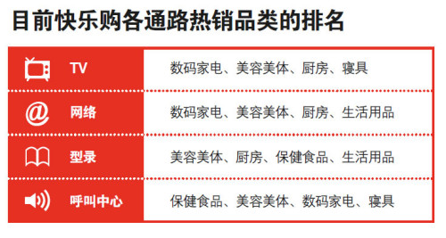 快樂(lè)購(gòu)：媒體零售全武行