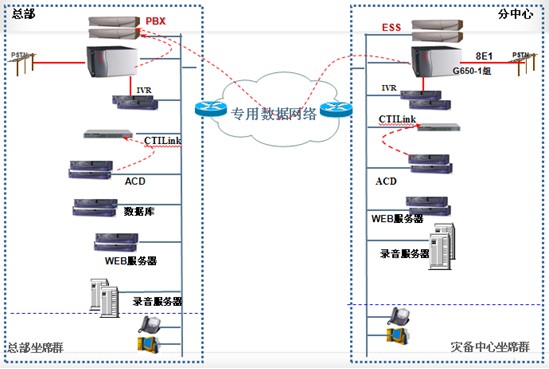 新太科技為美的集團(tuán)打造的順德、合肥異地災(zāi)備呼叫中心