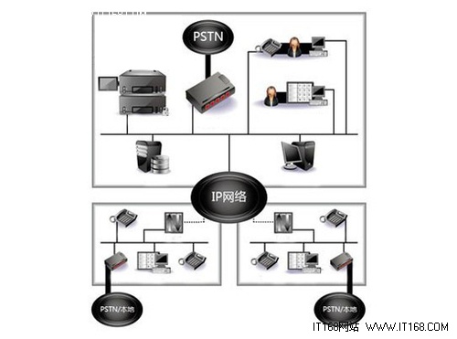 關(guān)注中小企業(yè)發(fā)展-先鋒VAA呼叫中心