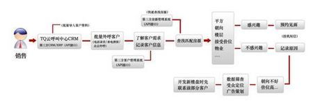 TQ云呼叫中心 TQ云呼叫中心