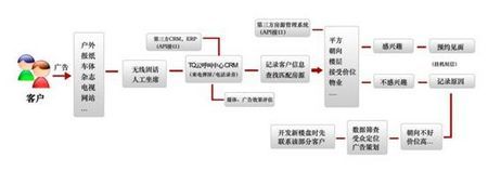 TQ云呼叫中心 TQ云呼叫中心