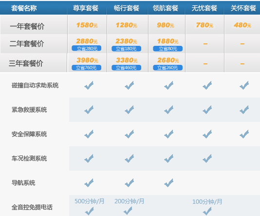 安吉星領航車載系統(tǒng) 服務升級迫在眉睫