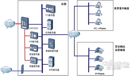 說明: /yc_uploadfile/2013162753592.jpg