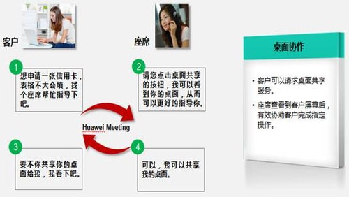 華為新一代呼叫中心 “服務(wù)轉(zhuǎn)營(yíng)銷“的發(fā)展趨勢(shì)