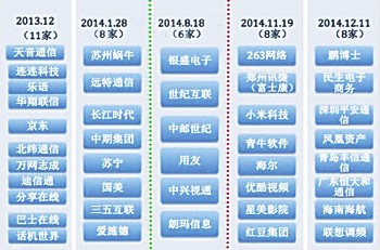 中國電信總經(jīng)理楊杰日前表示，中國電信即將向虛擬運營商開放4G轉(zhuǎn)售。毫無疑問，向虛擬運營商開放4G業(yè)務將極大的帶動芯片、終端、游戲、視頻、數(shù)據(jù)服務等產(chǎn)業(yè)的發(fā)展，也會給通信市場帶來全新景象，而這也正契合了工信部打造虛擬運營商的初衷。