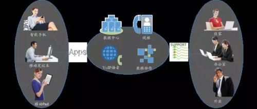 新ICT， 華為打造企業(yè)全媒體聯(lián)絡(luò)中心