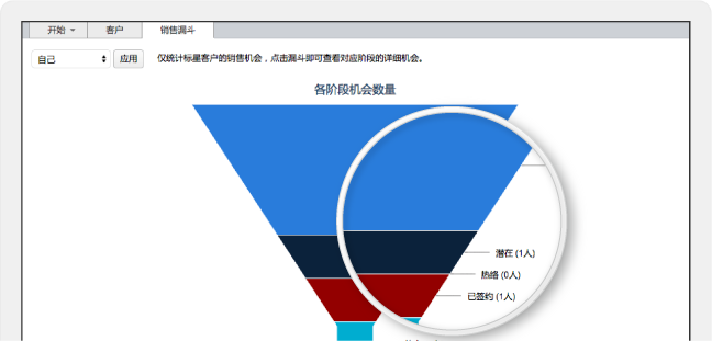 米領(lǐng)通信