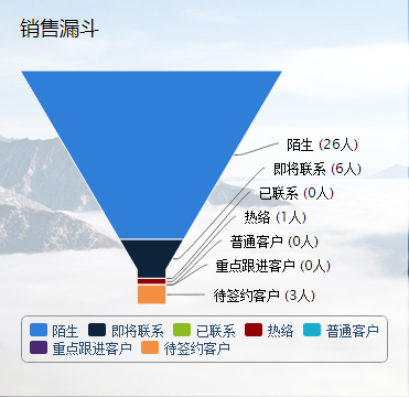米領(lǐng)通信