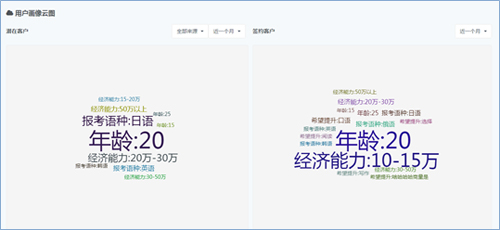 當客戶不再接電話的時候該怎么辦？