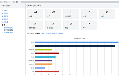 讓呼叫中心客戶數(shù)據(jù)一目了然的快捷通道 　