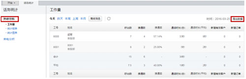 讓呼叫中心客戶數(shù)據(jù)一目了然的快捷通道 　
