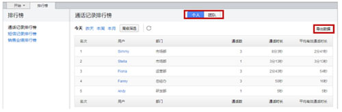 讓呼叫中心客戶數(shù)據(jù)一目了然的快捷通道 　